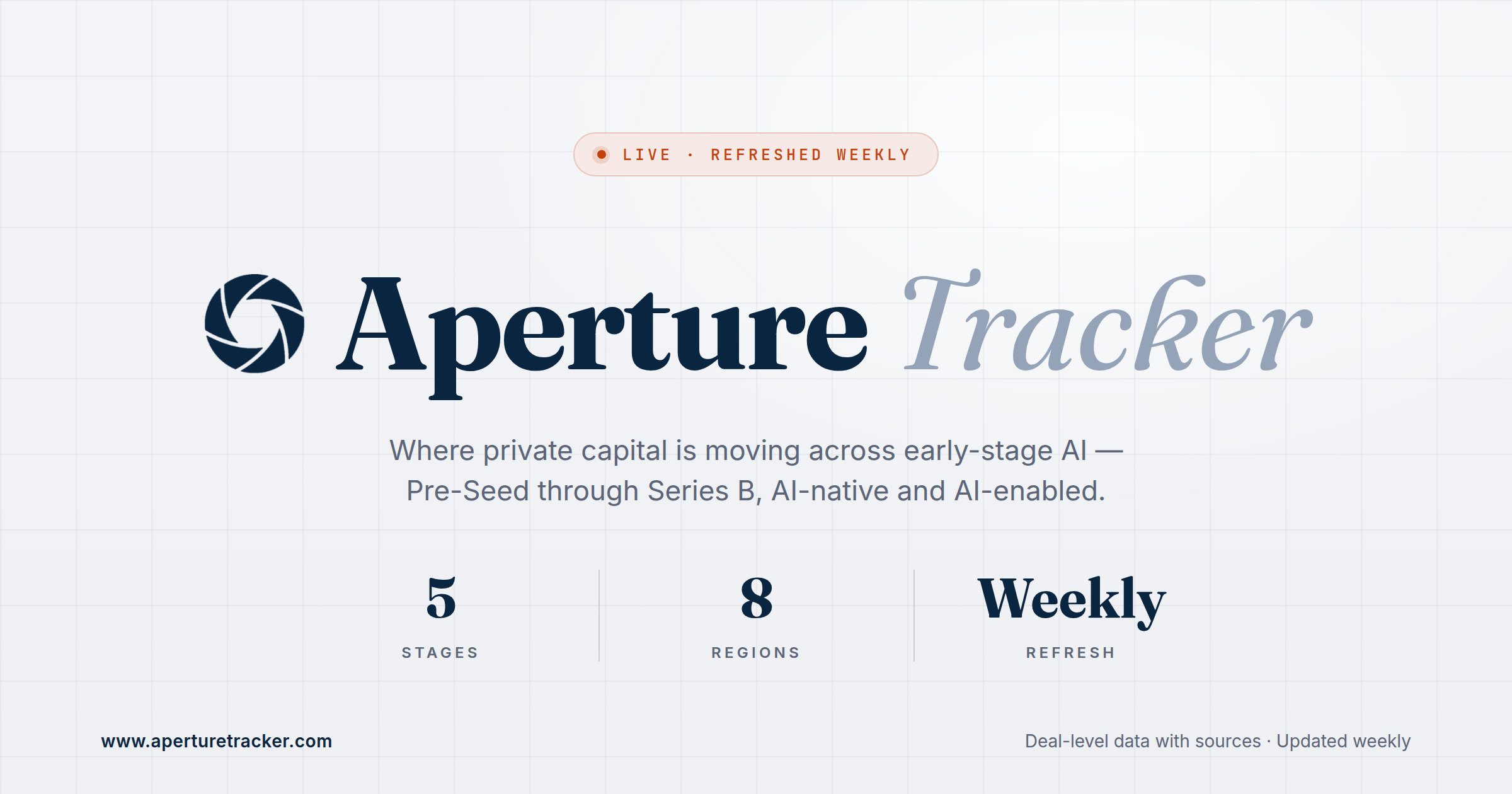 Aperture Tracker · Global AI Early-Stage Funding